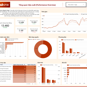 Tìm hiểu ngay về Dashboarch được tích hợp GA4