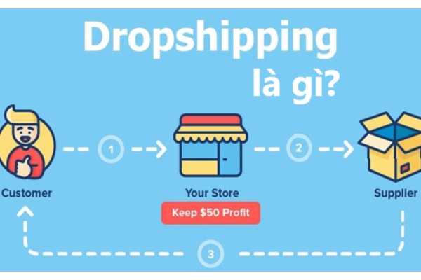 Dropshipping trên Shopify một hình thức kinh doanh online
