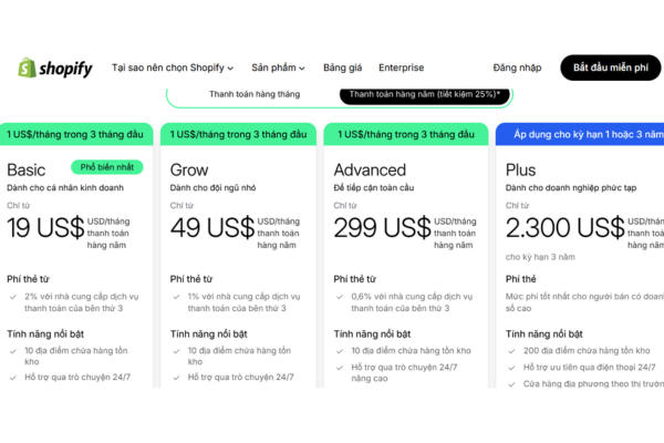 Chi phí sử dụng Shopify