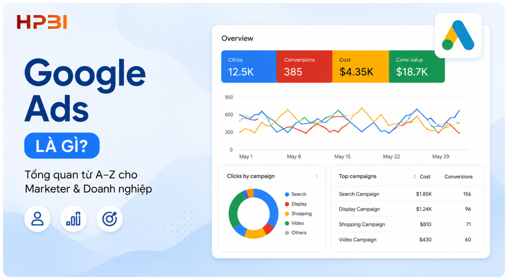 Google ads là gì?