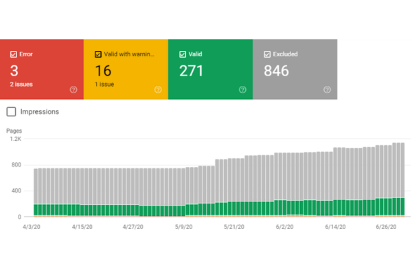 Coverage trong Google Search Console
