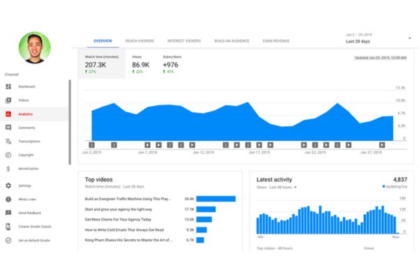 Báo cáo tương tác trong Youtube Analytics