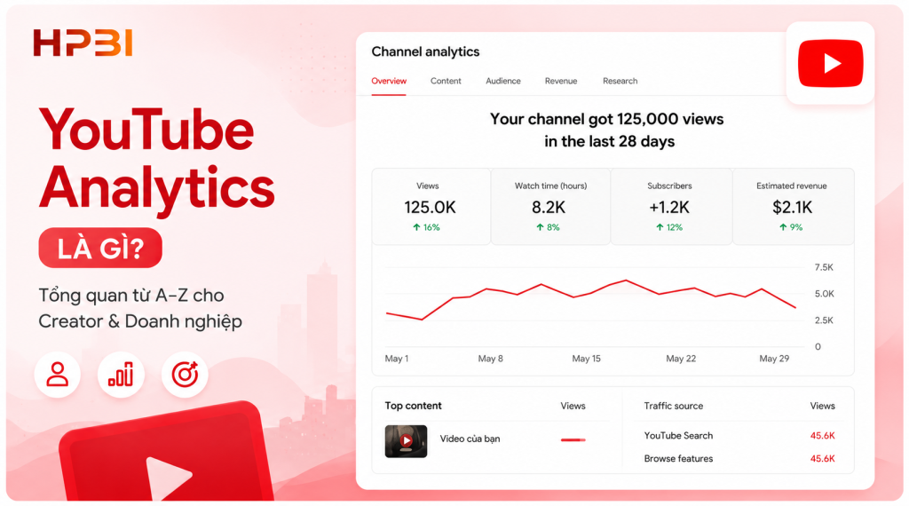 youtube-analytics-la-gi