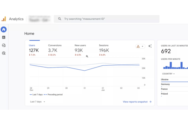 Dashboard GA4 là gì