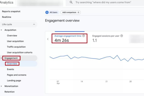 Average Engagement Time