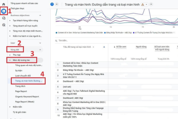 Cách truy cập Báo cáo Trang trong GA4